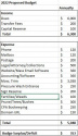 2022 proposed budget
